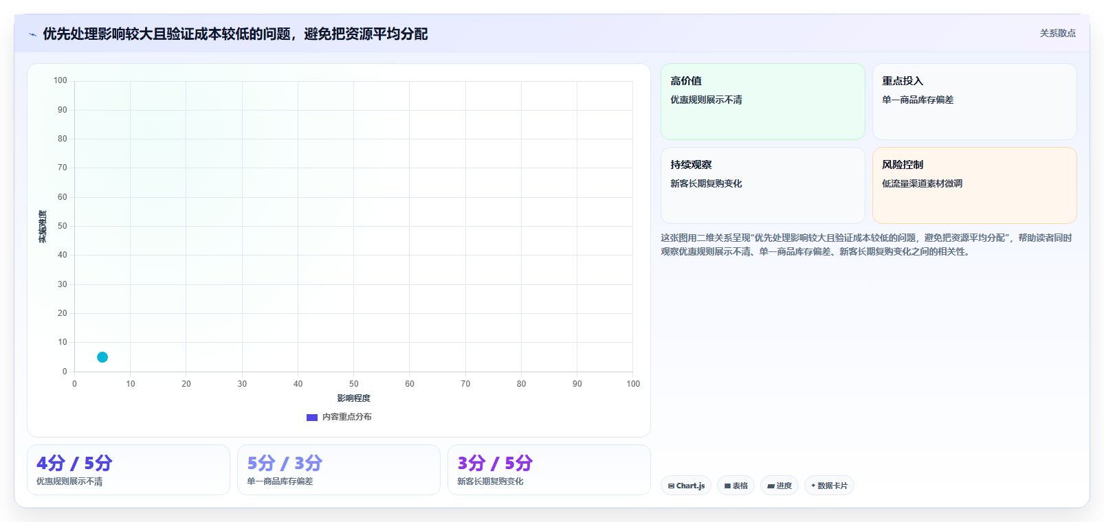 店铺运营包括哪些方面怎么优化？先从活动运营的数据复盘入手
