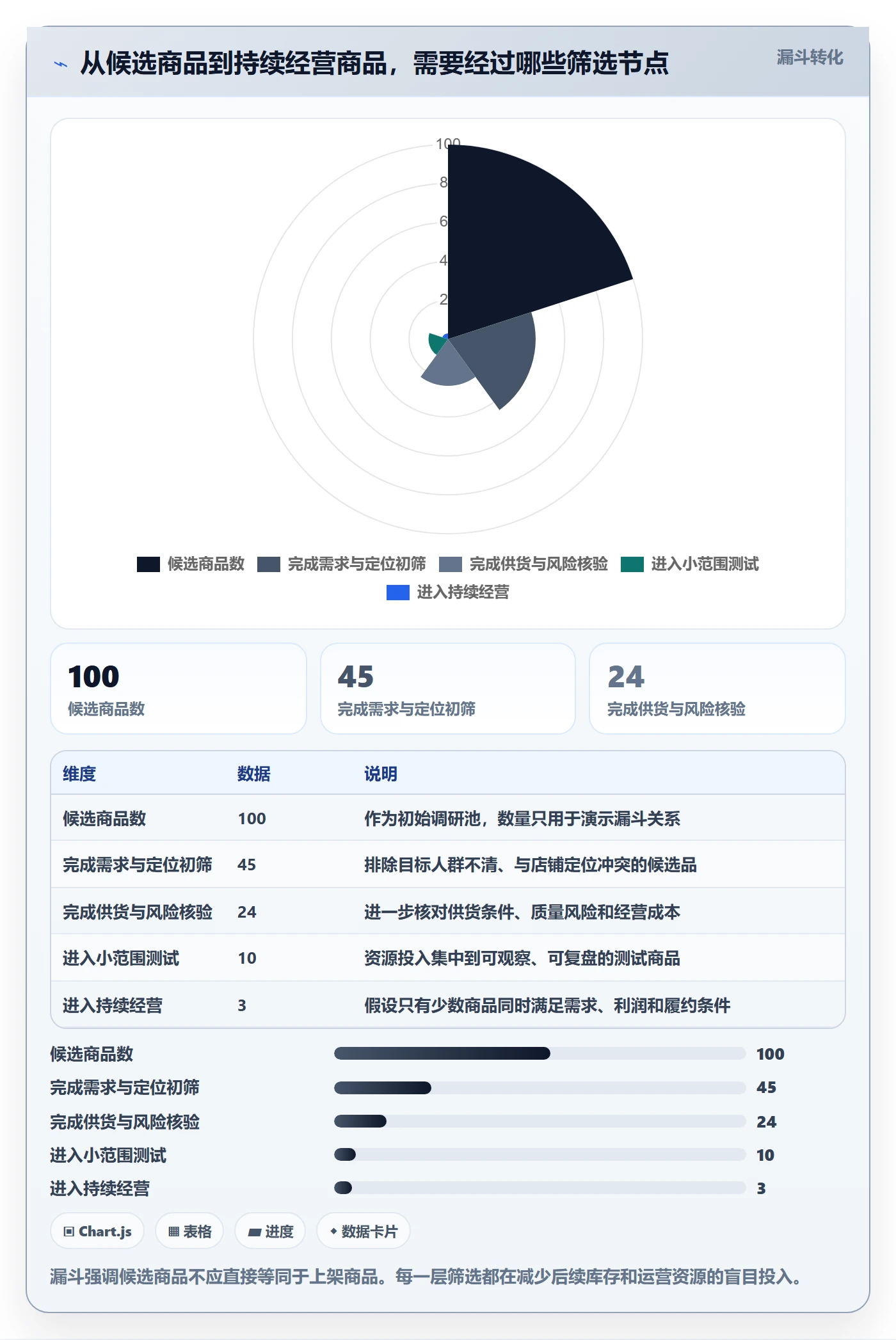 店铺运营管理基础课：商品节奏相关的选型方法一次讲透