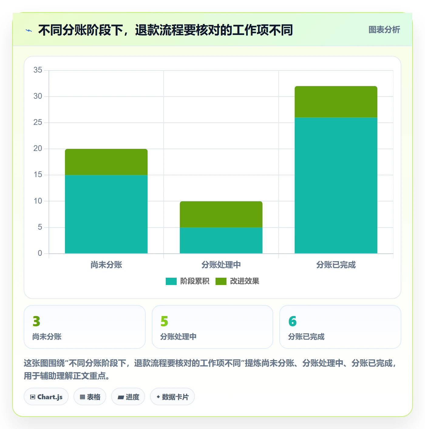 分账系统从0到1:退款处理的流程设计与操作要点