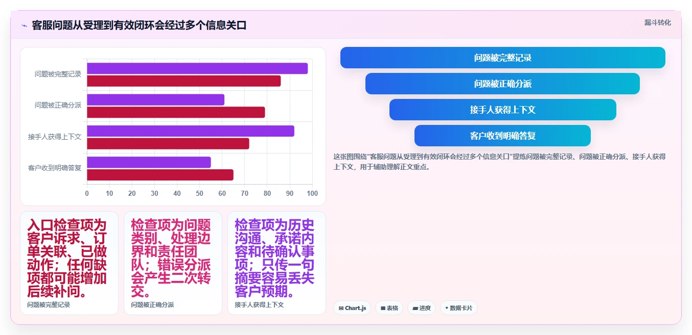 电商crm系统精细化运营：客服协同从哪里开始