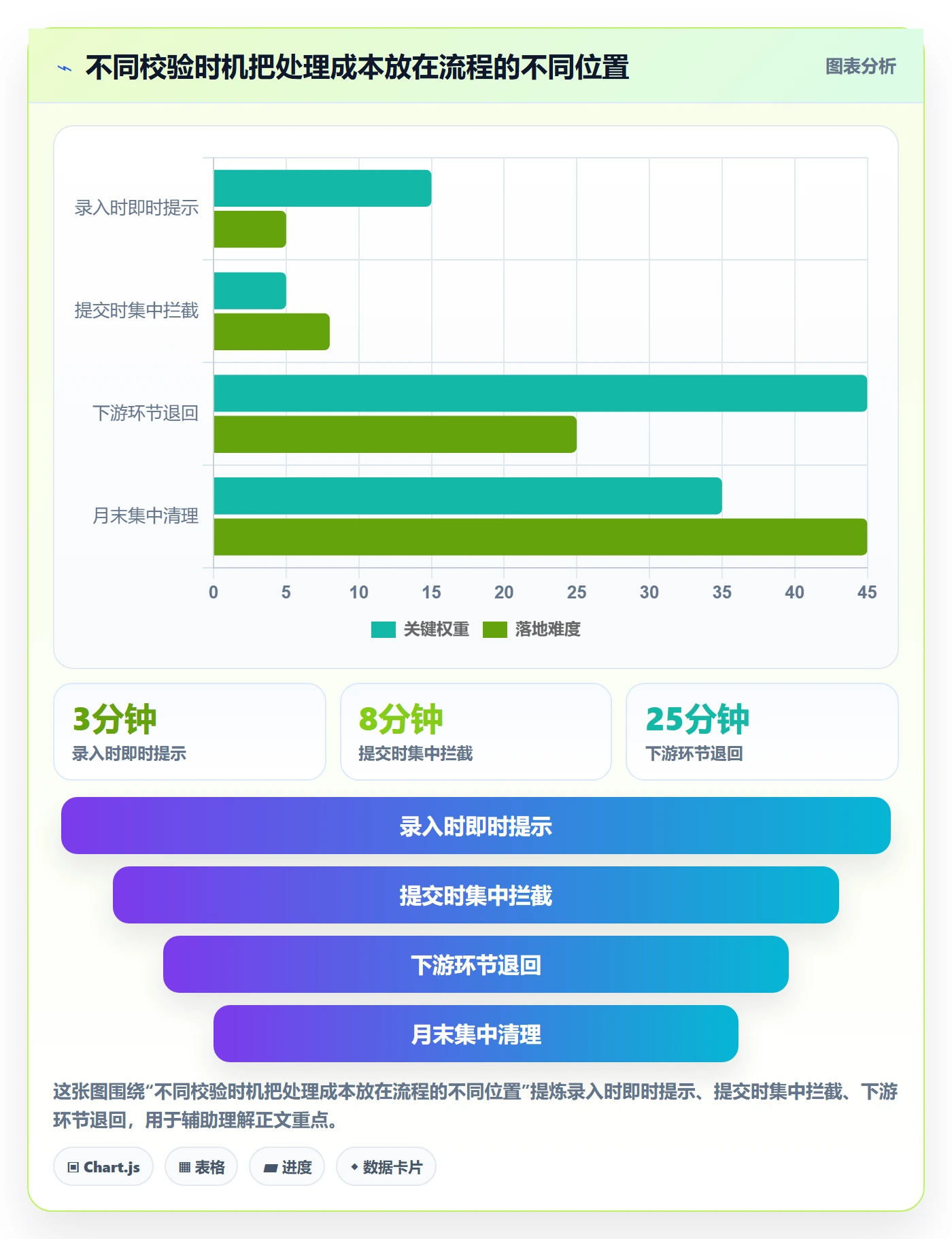 erp数据录入指标体系全解析：重点看懂字段校验