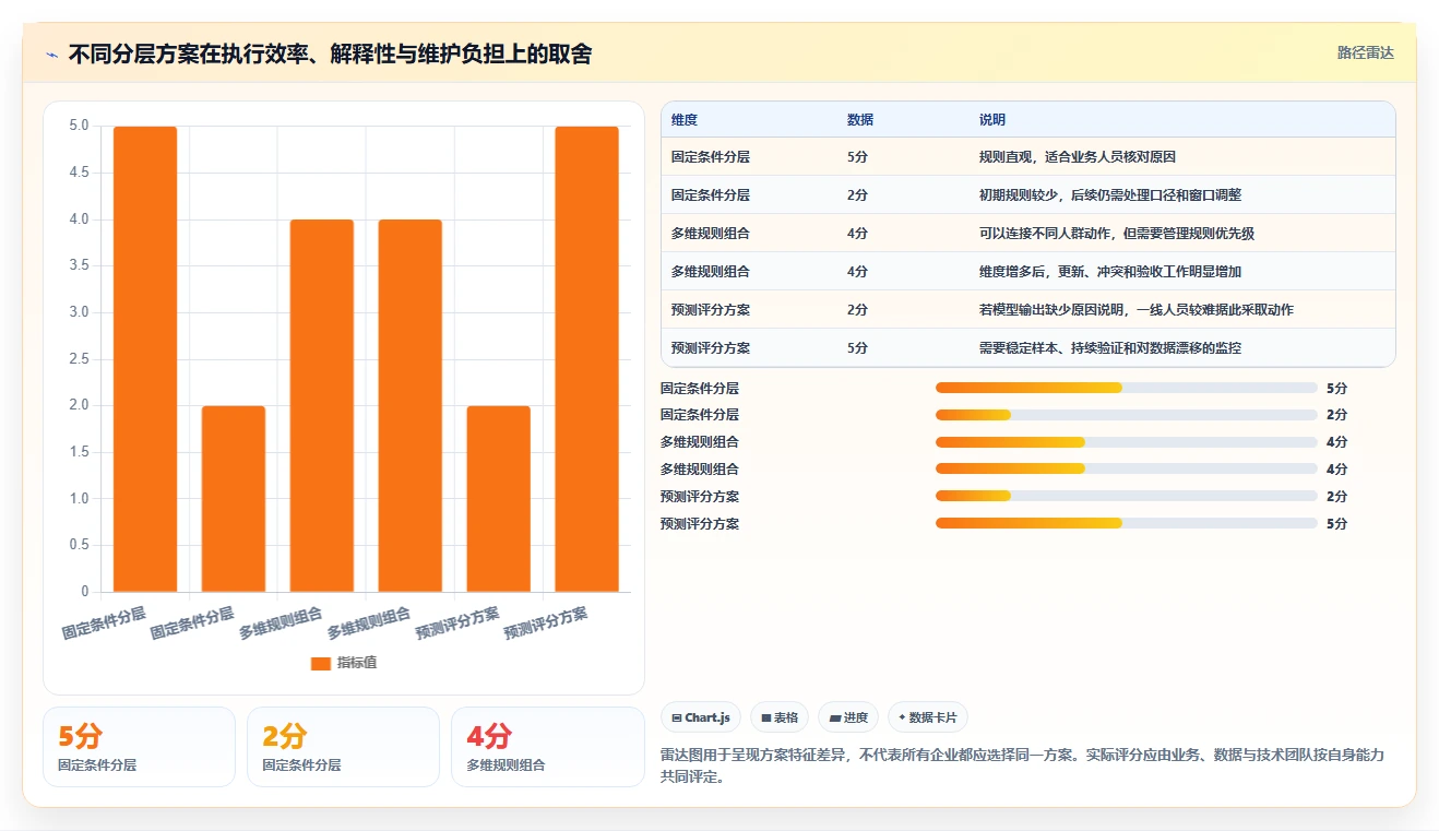 想做好电商crm系统，先掌握指标体系中的会员分层