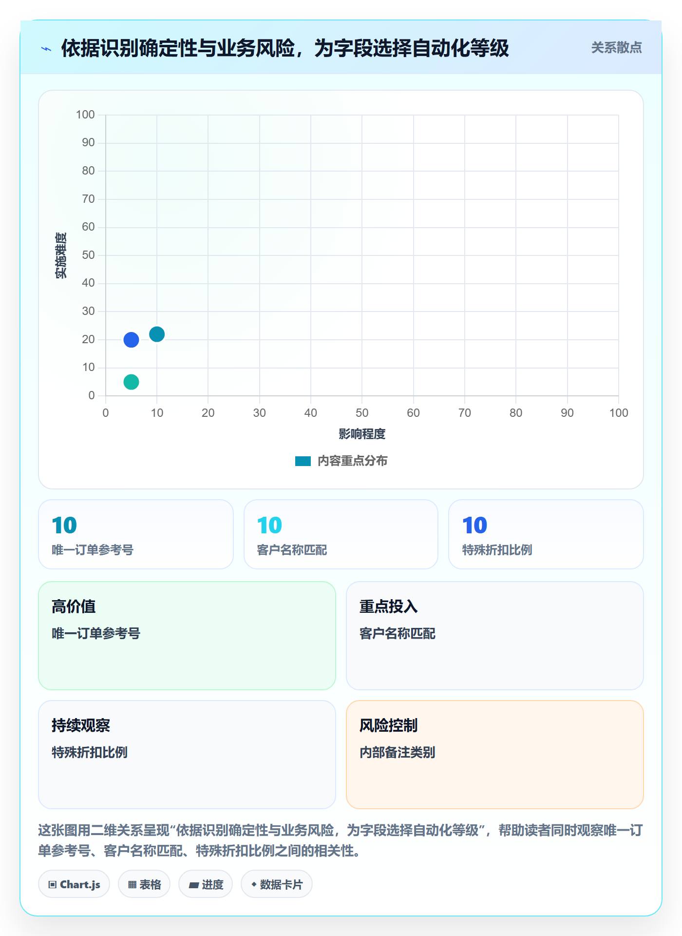 erp数据录入应用思路：围绕单据规范拆解自动化方案