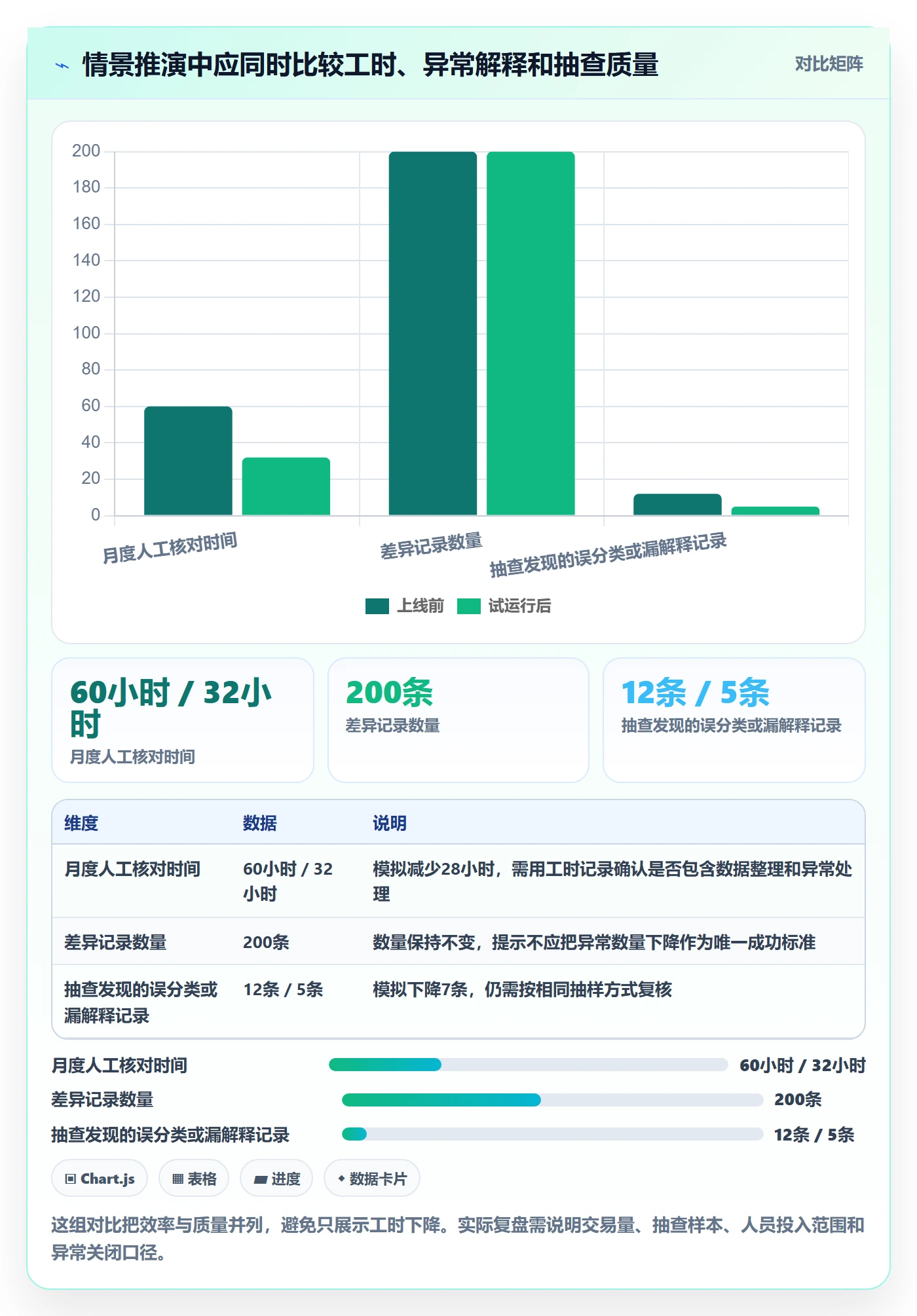 分账系统管理模板：围绕对账管理开展自动化方案
