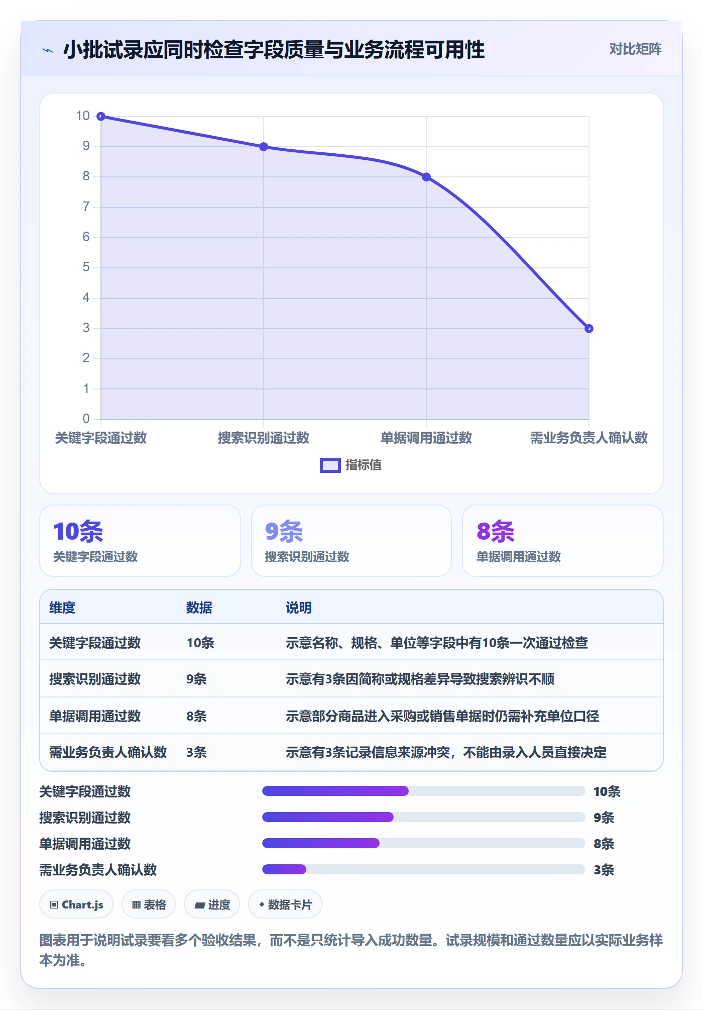 erp数据录入使用技巧：基础资料对应的中小商家方法