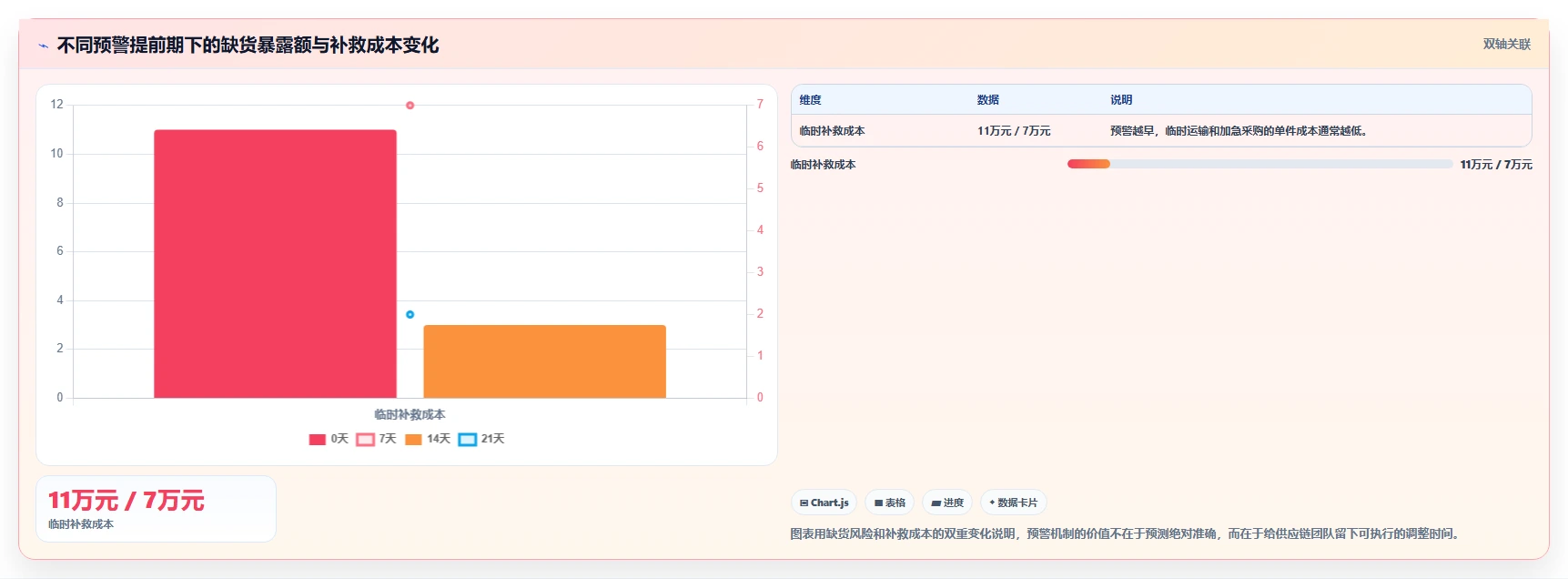 电商仓储管理：供应链负责人落地路线图：从旺季备货走向减少缺货损失