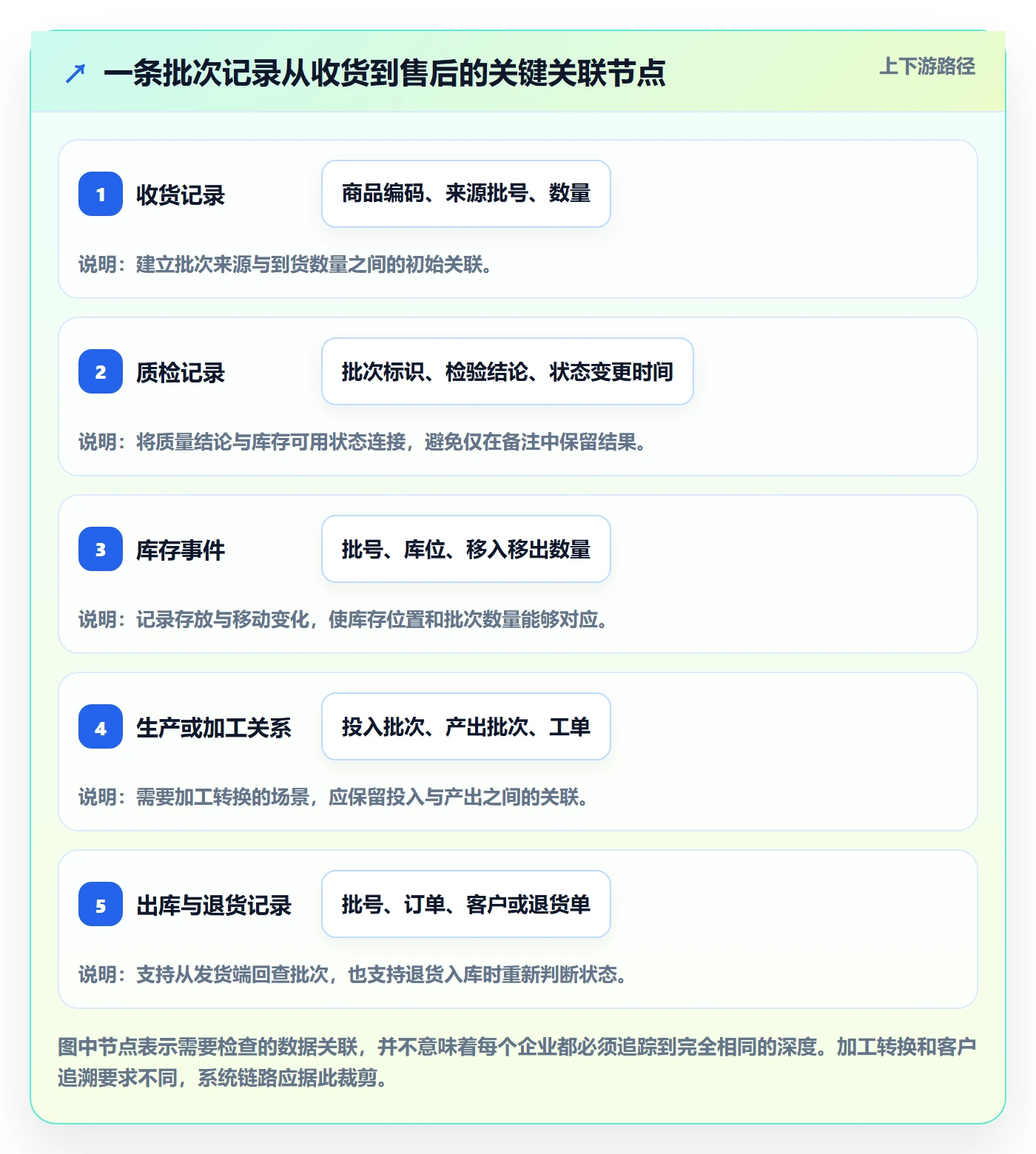 库存管理系统自动化方案：批次管理从哪里开始