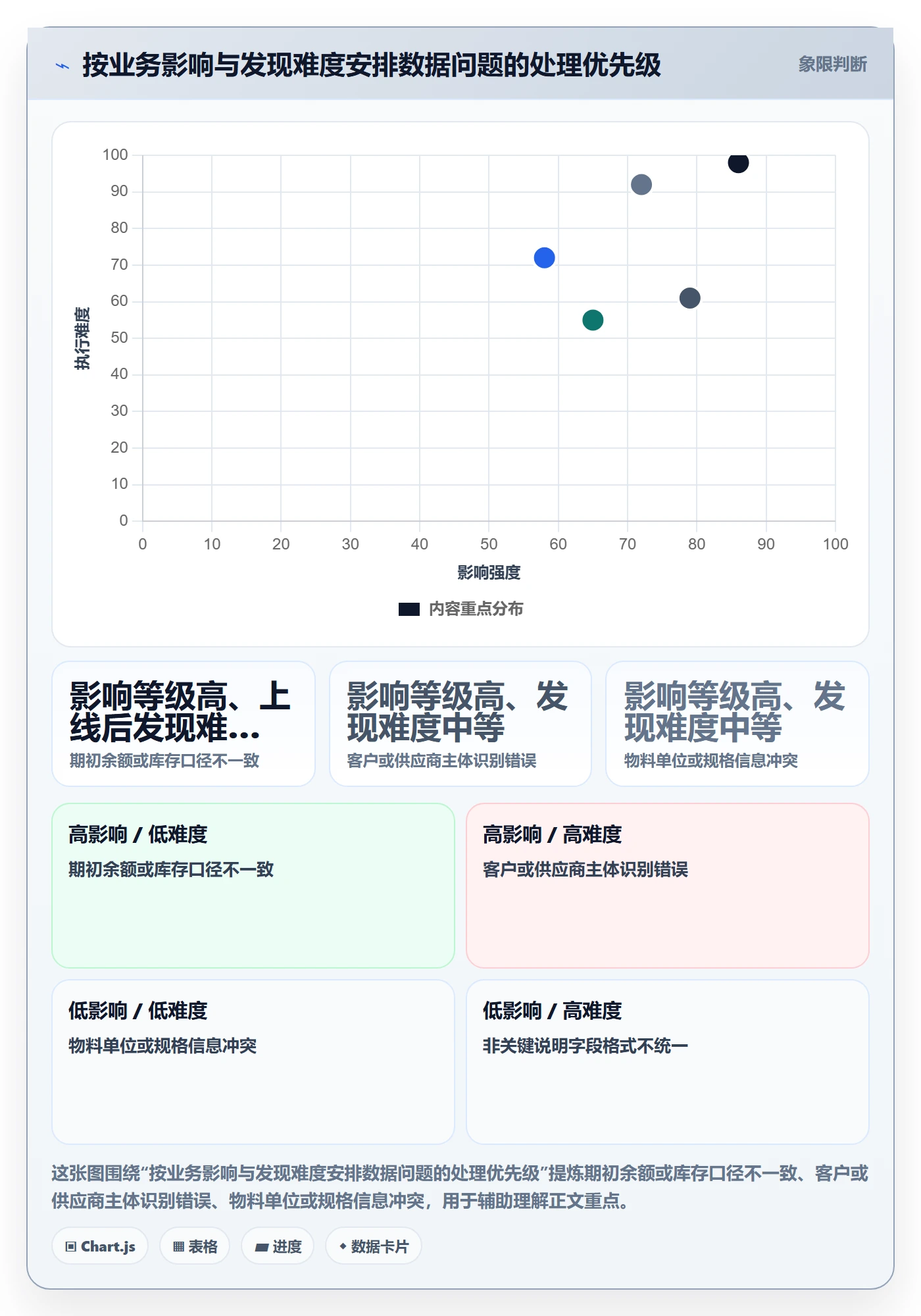 erp数据录入建设路线：从数据去重到入门指南分几步