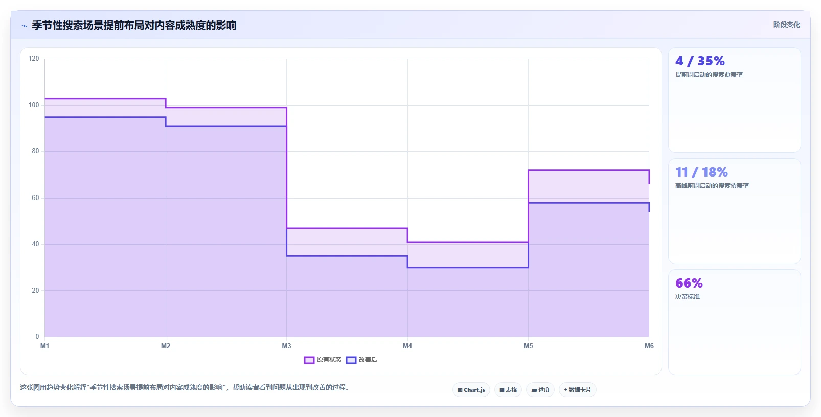 小红书数据分析：内容运营年度规划：投放评估怎样持续改善改善搜索曝光