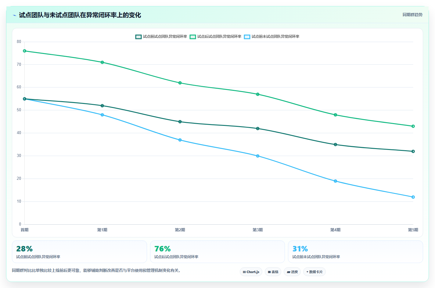 运营管理平台系统搭建：经营分析从哪里开始