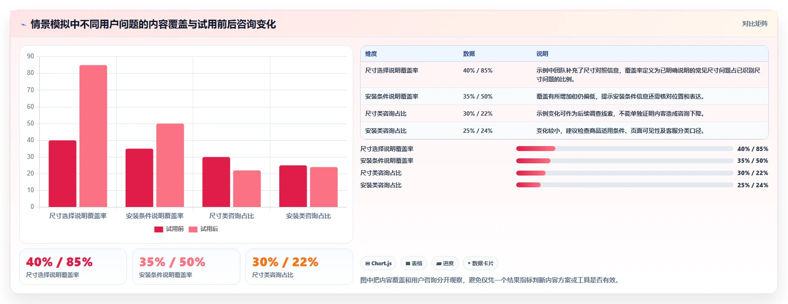 店铺运营包括哪些方面运营框架：把内容运营纳入选型方法