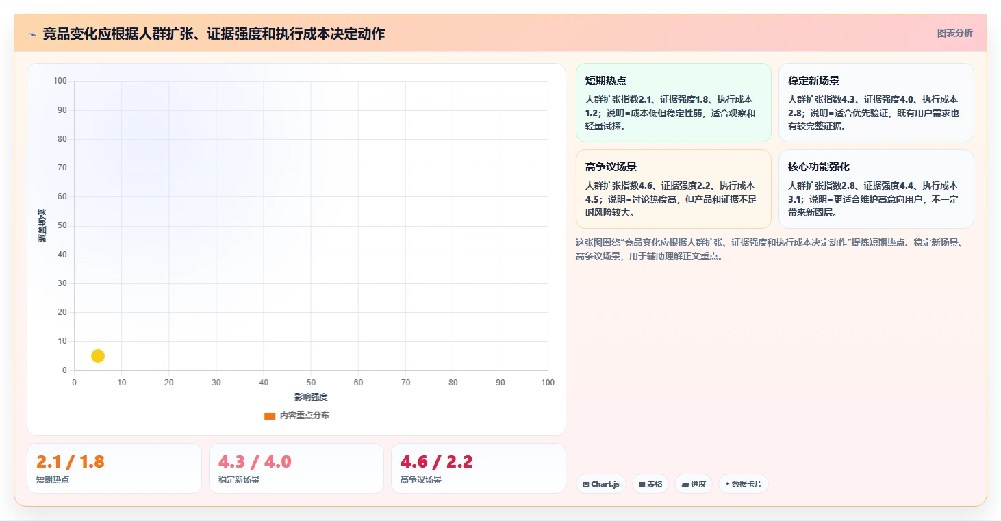 小红书数据分析：数据分析师实操指南：围绕人群画像解决“竞品变化快