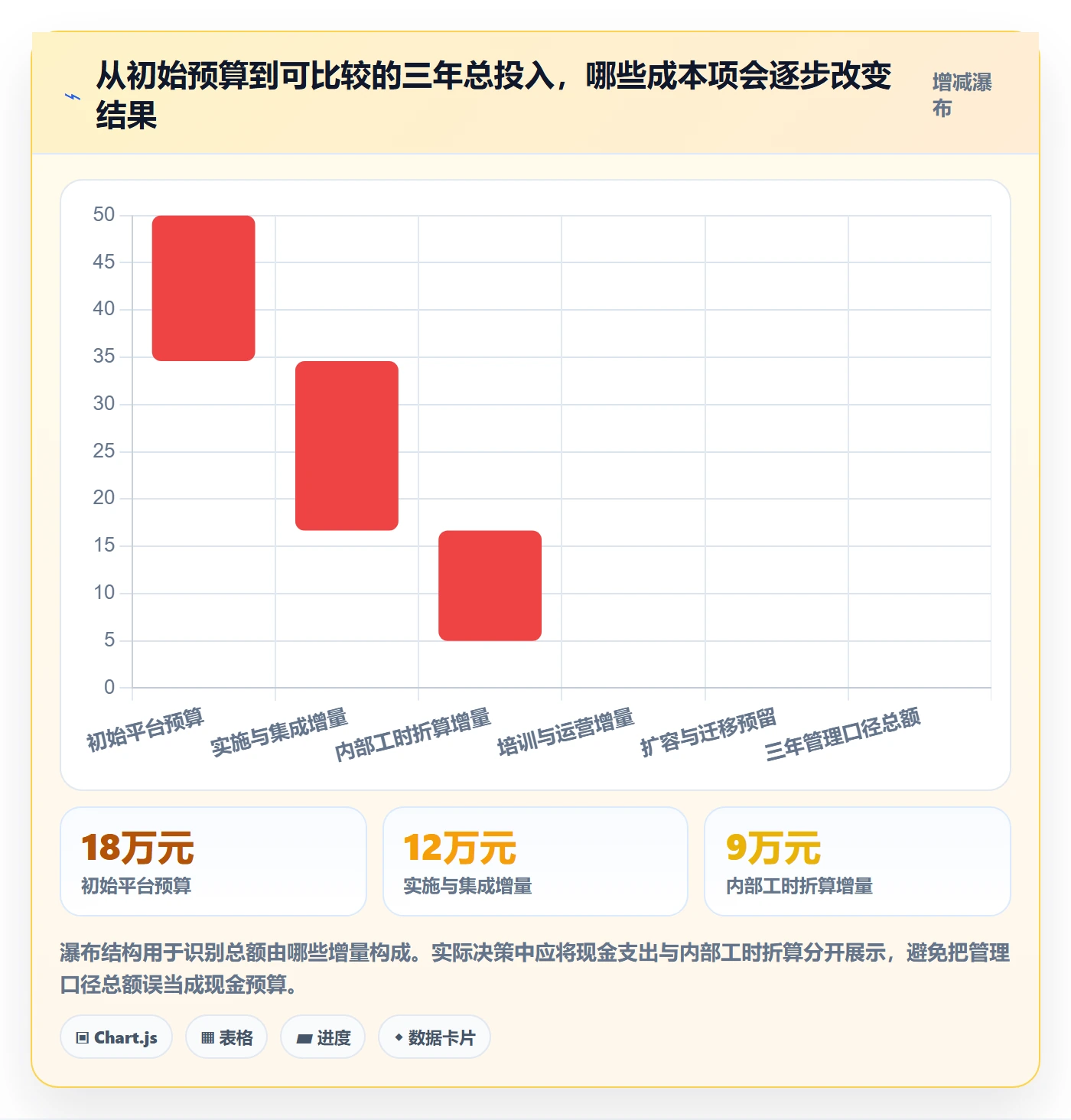bi 平台运营框架：把选型成本纳入标准化管理