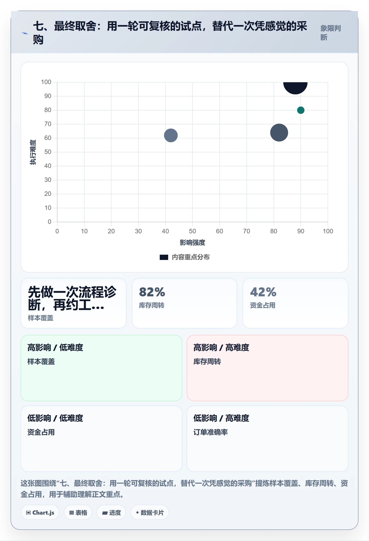 七、最终取舍：用一轮可复核的试点，替代一次凭感觉的采购