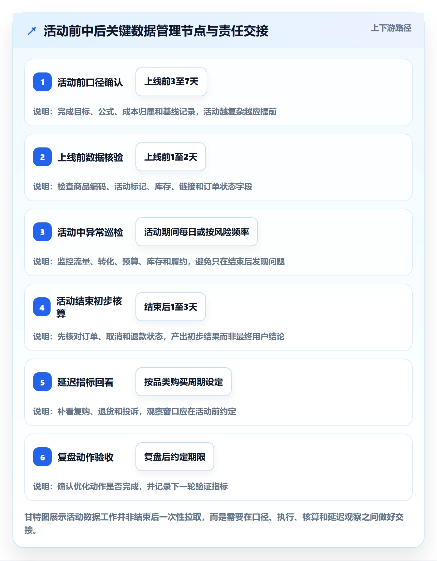 店铺运营管理指标体系全解析:重点看懂活动管理