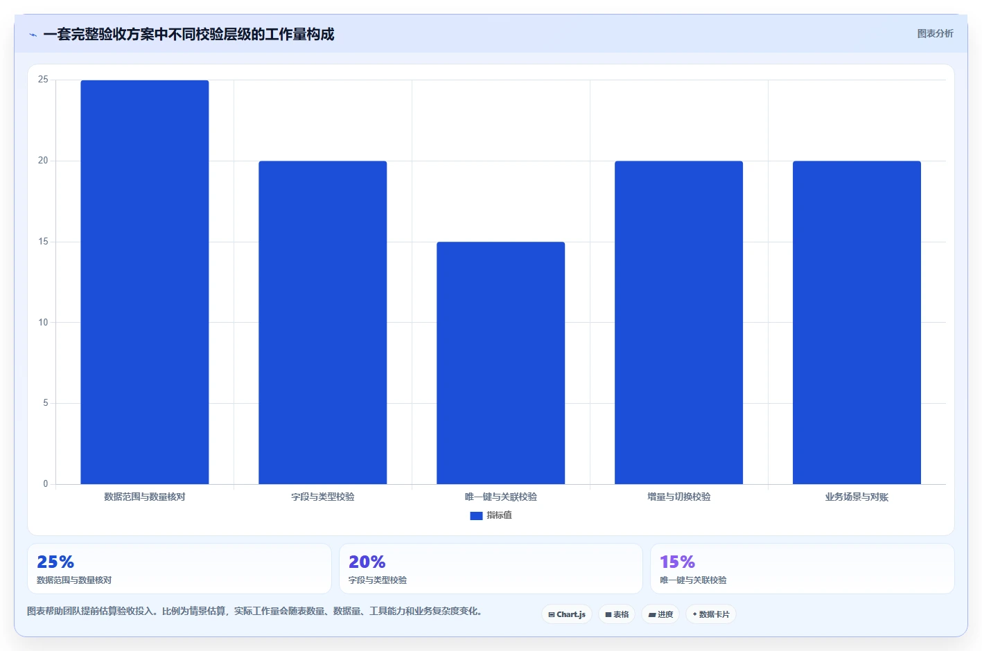 数据库存：运维团队新手问答：数据校验做不好会出现哪些数据迁移风险
