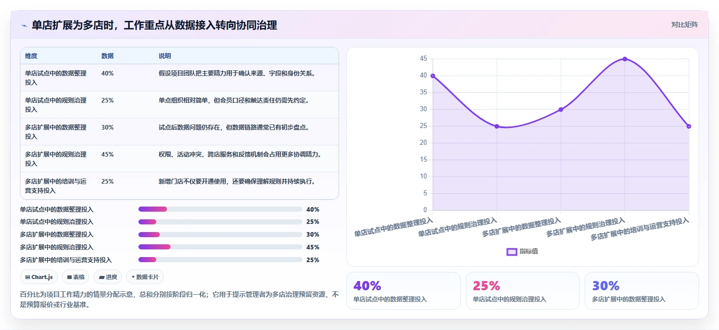电商crm系统建设路线：从会员分层到多店经营分几步