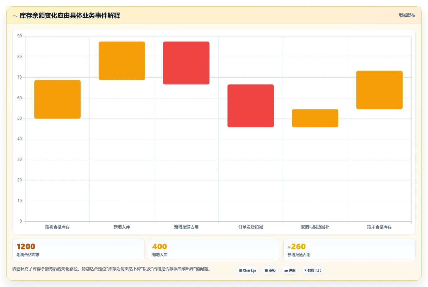 电商库存方案设计：渠道占用场景的流程设计怎么做