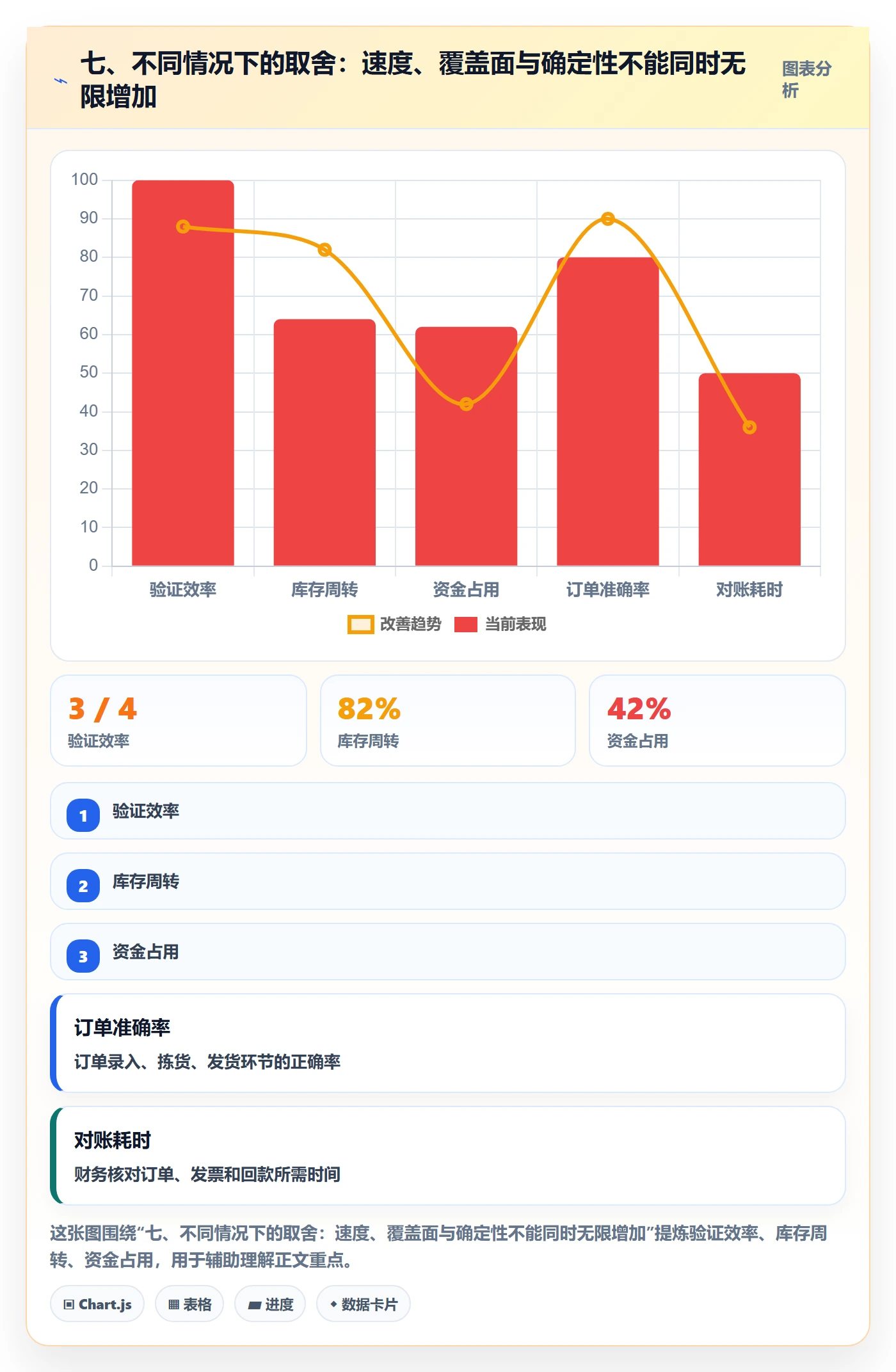 七、不同情况下的取舍：速度、覆盖面与确定性不能同时无限增加