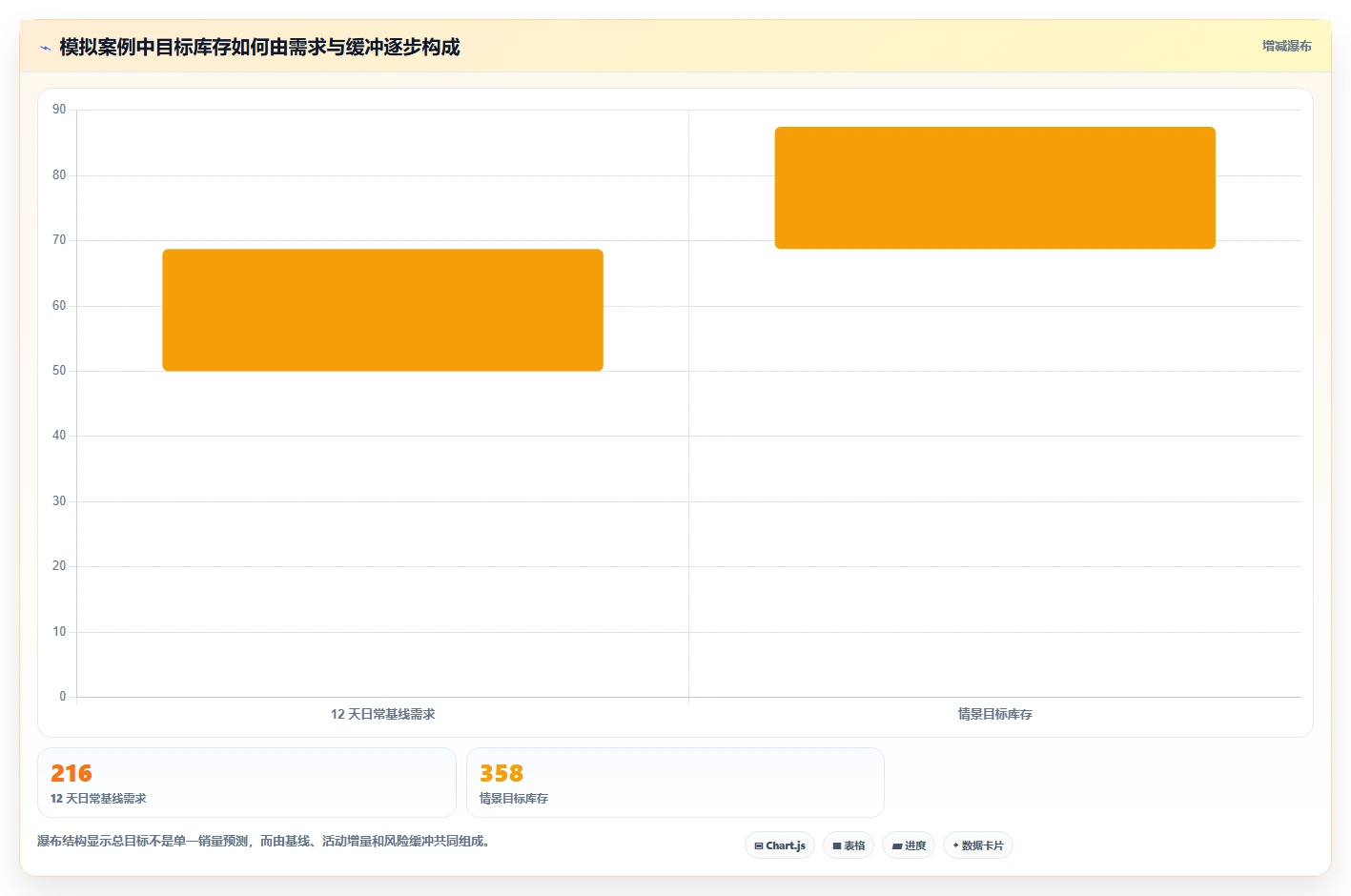 电商库存选择标准：补货计划维度如何评估精细化运营