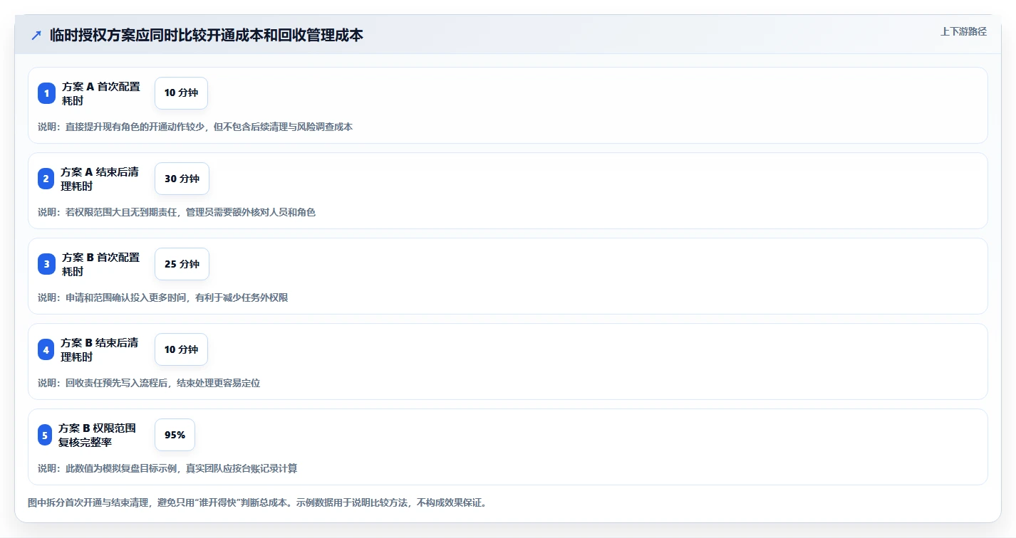 电商crm系统执行标准：权限合规环节如何体现团队协同