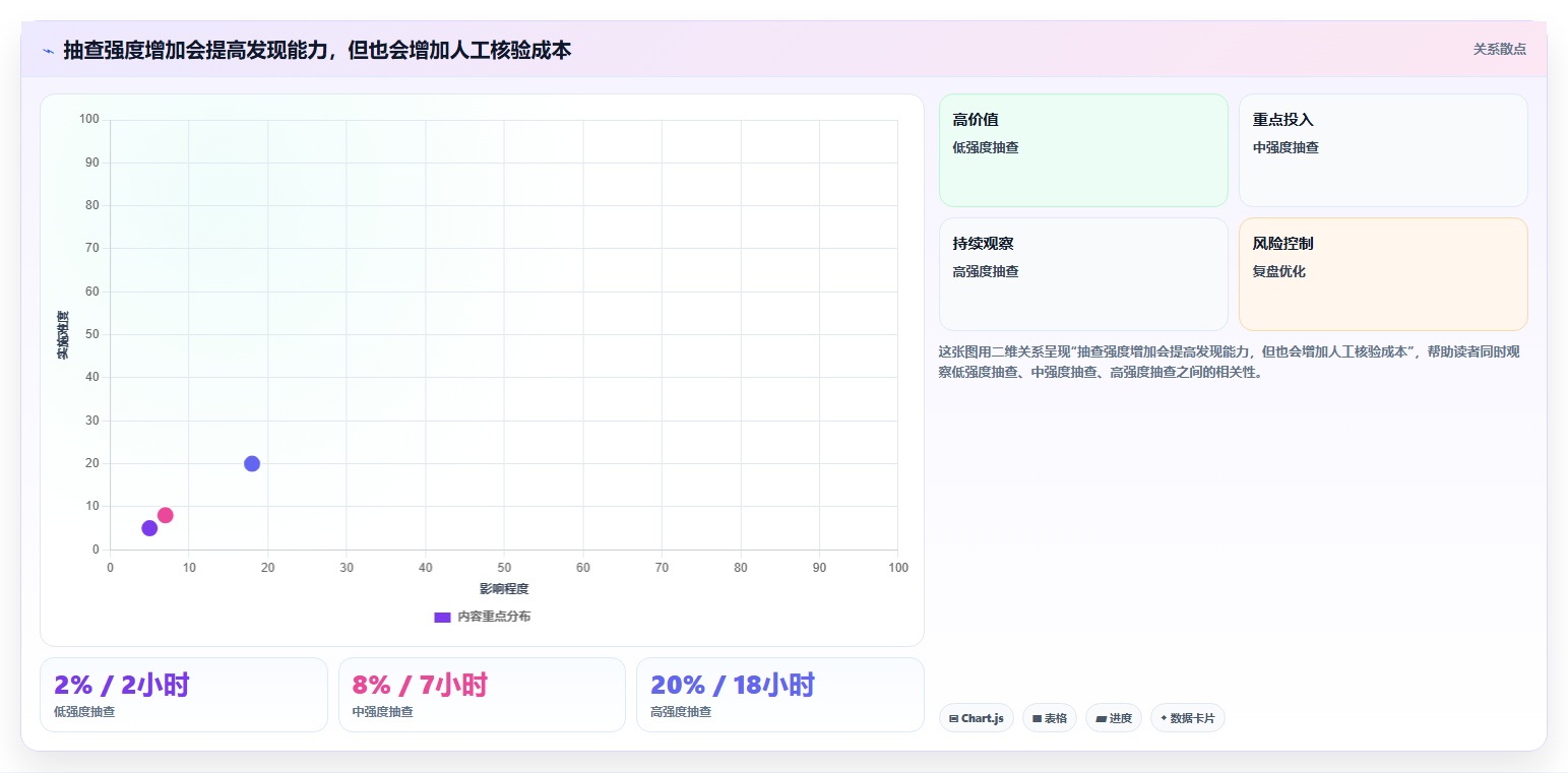 电商数据运营检查方法：通过渠道归因评估风险排查质量