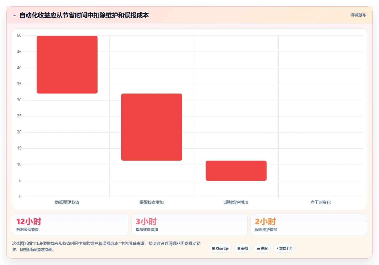 如何运营好一个店铺优化清单：数据复盘与自动化方案的关键动作