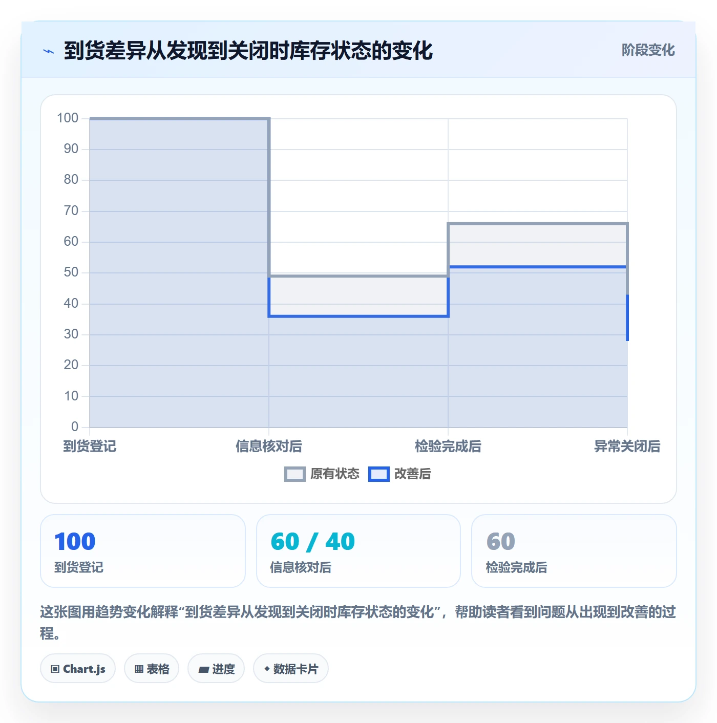 库存管理系统管理模板：围绕批次管理开展团队协同