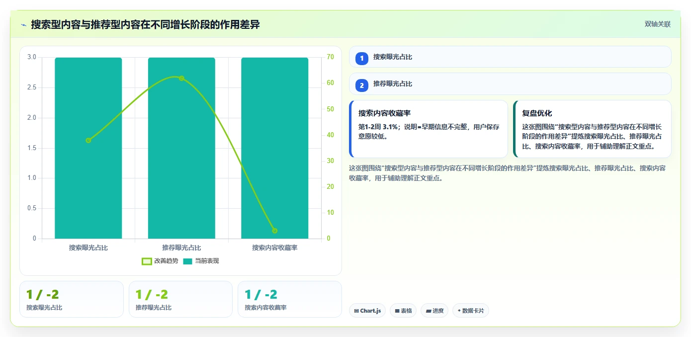 小红书数据分析：小红书新手最佳实践：增长规划怎样稳步实现提升内容命中率