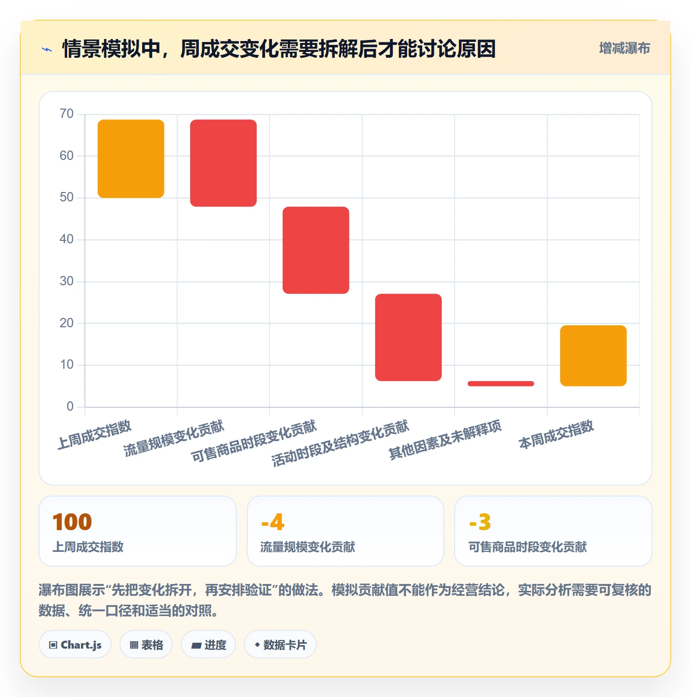 店铺运营管理运营框架：把日报周报纳入常见误区