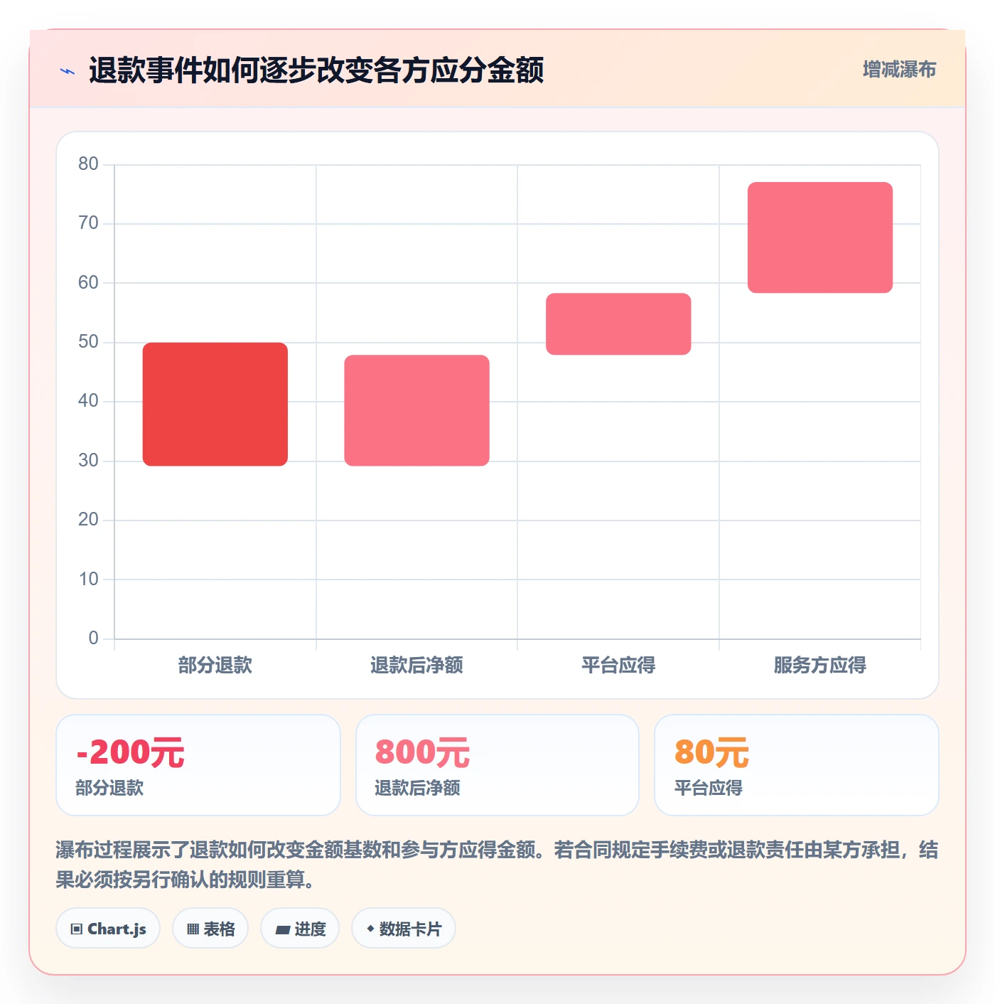 分账系统怎么管？以对账管理为核心的工具对比方案
