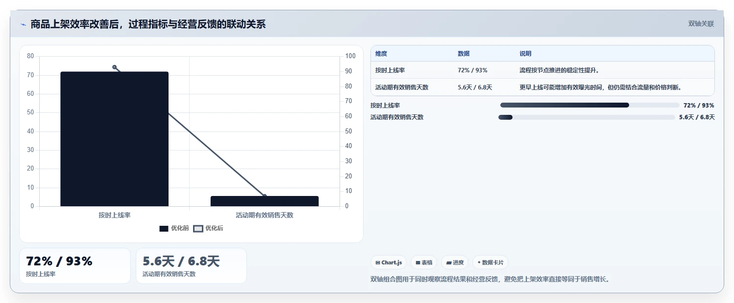 电商辅助软件：客服团队实操指南：围绕商品上架解决“团队协作慢