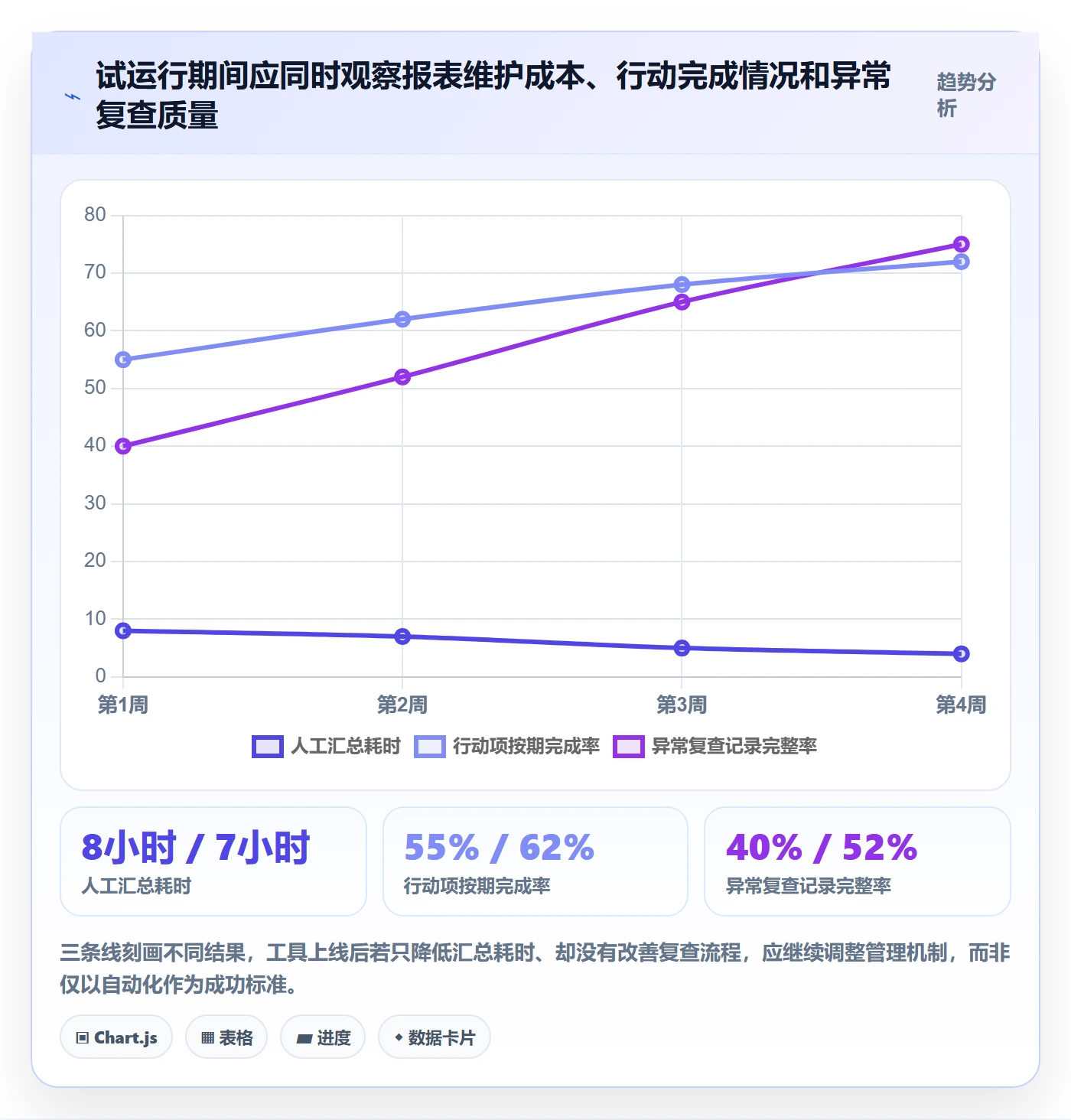 店铺运营管理升级方案：用落地案例改善日报周报