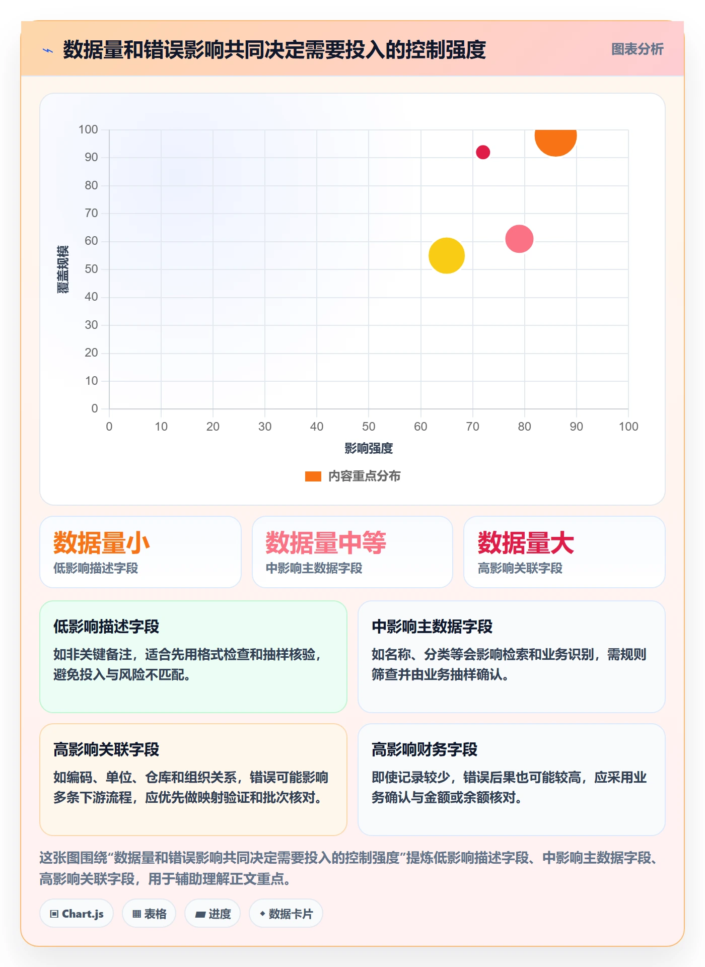 erp数据录入实施路径：批量导入如何完成成本控制