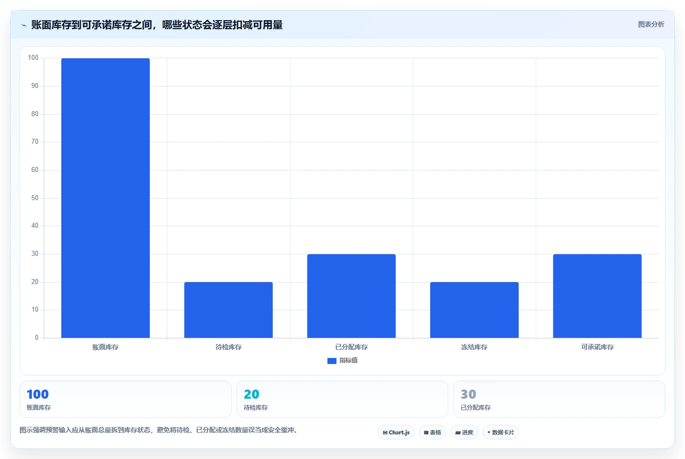 仓库安全库存管理实践指南：分级预警的系统搭建怎样更有效