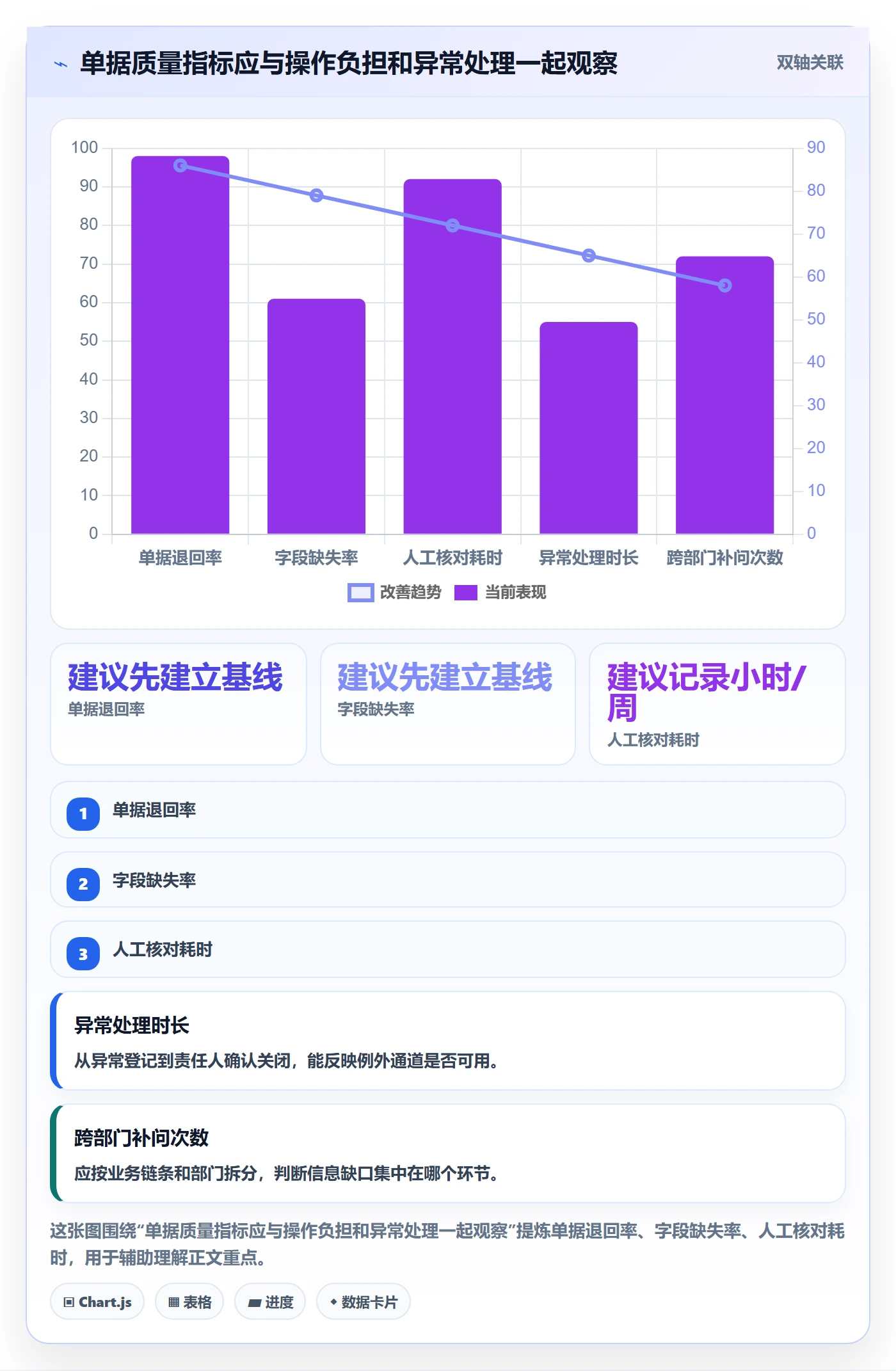 erp数据录入团队协同：单据规范从哪里开始