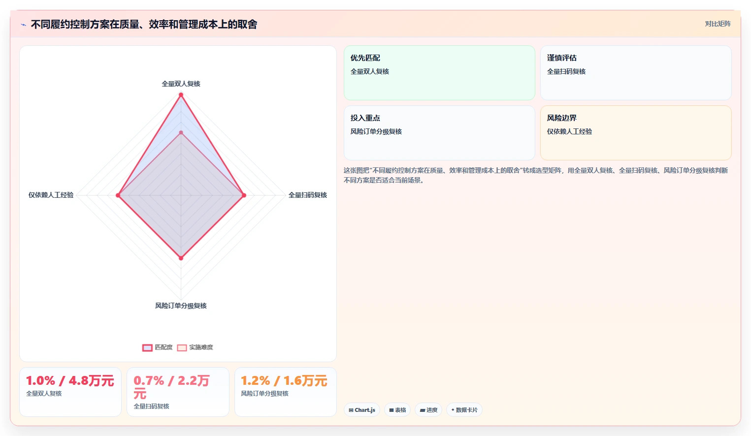 电商管理避坑指南：订单履约环节的常见误区要注意什么