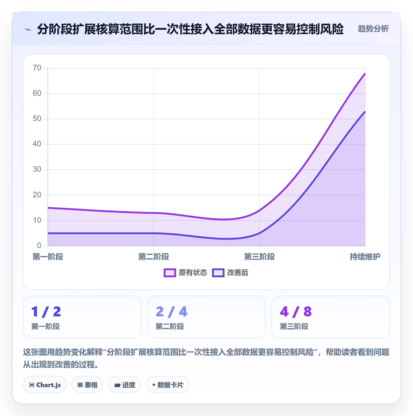 店铺运营管理实用方法：围绕利润核算建立自动化方案