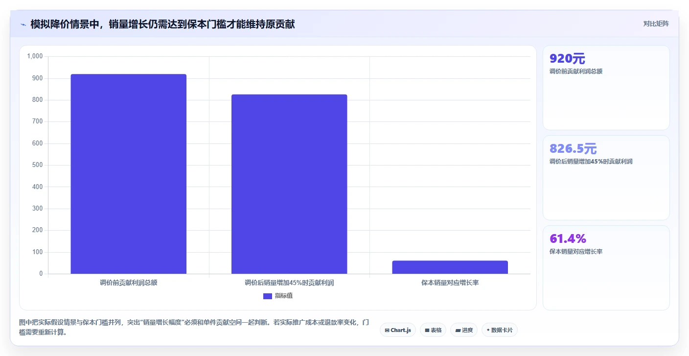 拼多多数据分析工具免费管理模板：围绕价格分析开展成本控制