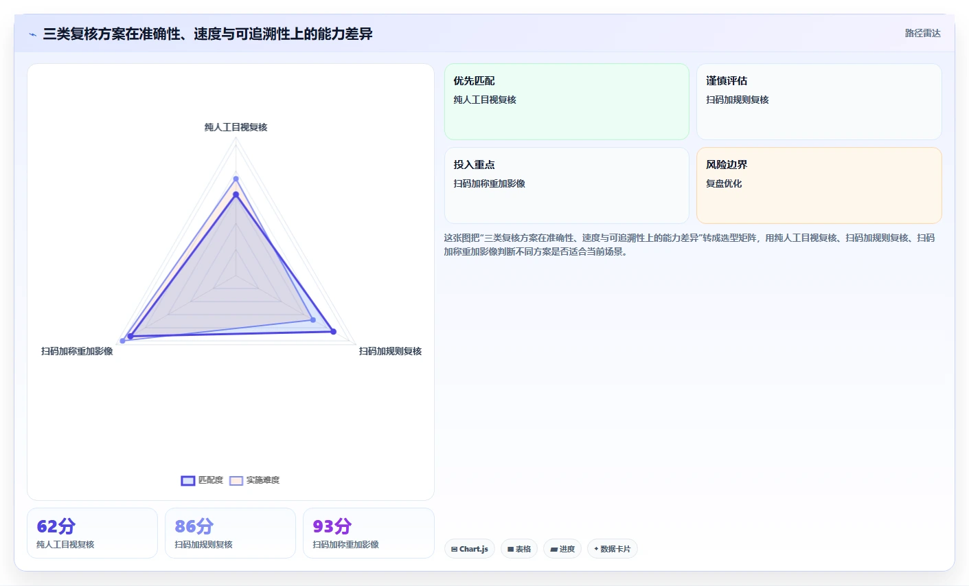 电商仓储管理：仓库新手案例思路：流程改造怎样优化打包复核