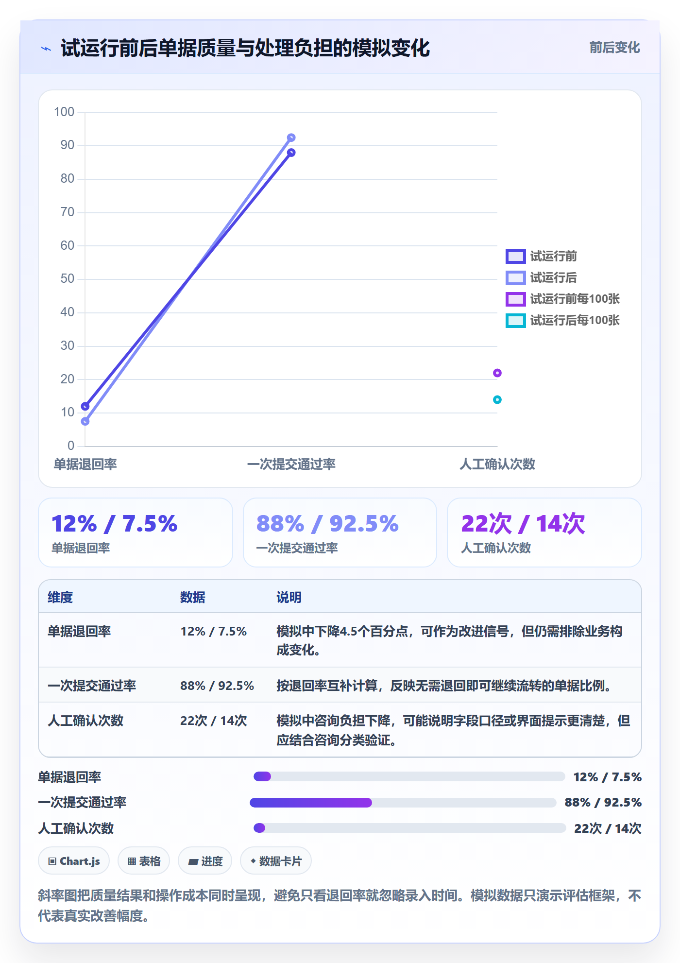 erp数据录入基础课：单据规范相关的精细化运营一次讲透