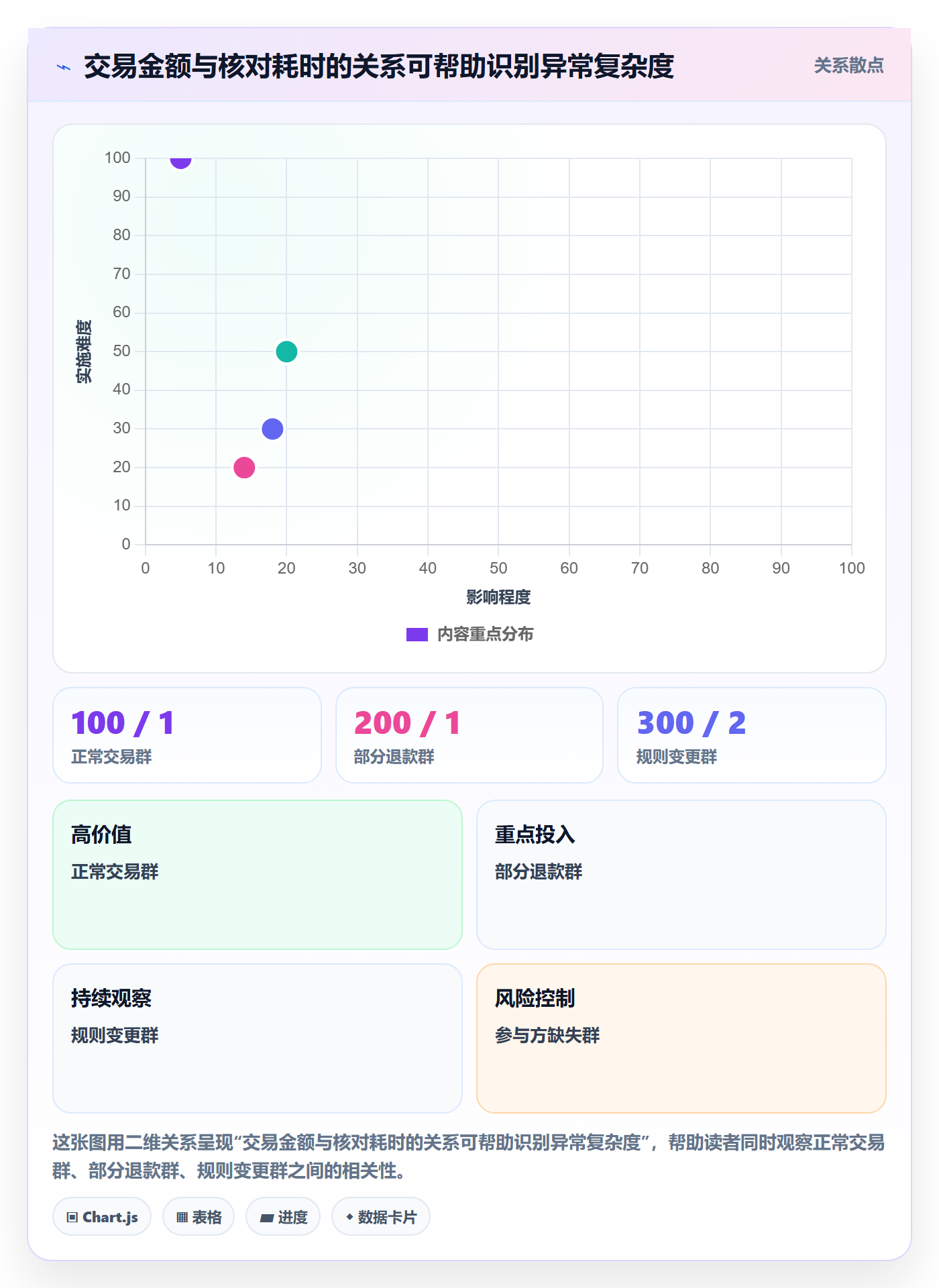 分账系统数据方法：用分账规则支撑落地案例判断