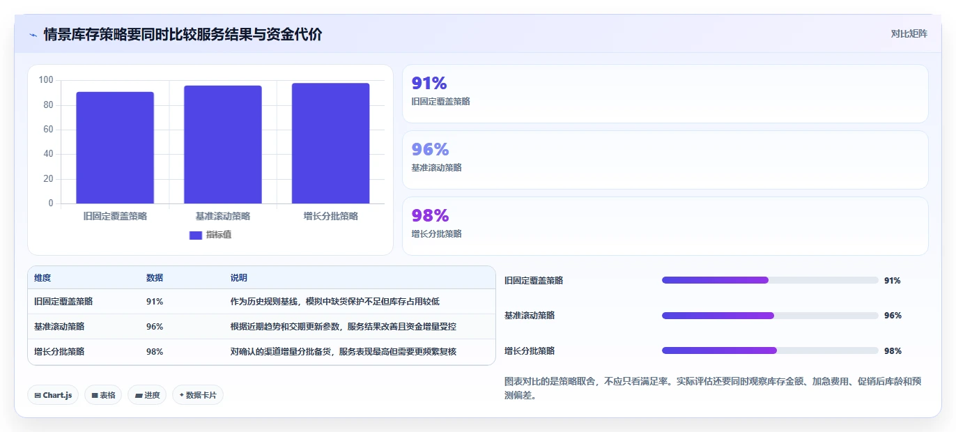 仓库安全库存管理实施路径：库存上限如何完成增长策略