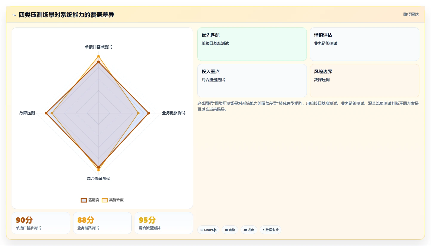 电商系统开发：技术负责人标准化教程：用性能优化复制明确项目边界