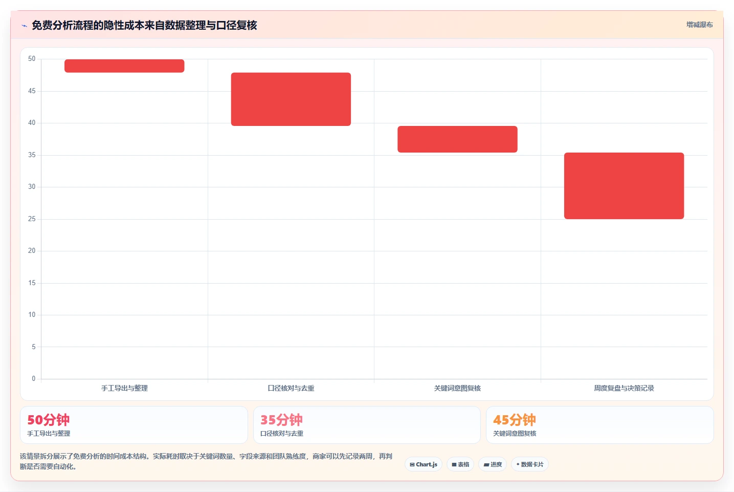 拼多多数据分析工具免费怎么用？关键词趋势场景下的成本控制拆解