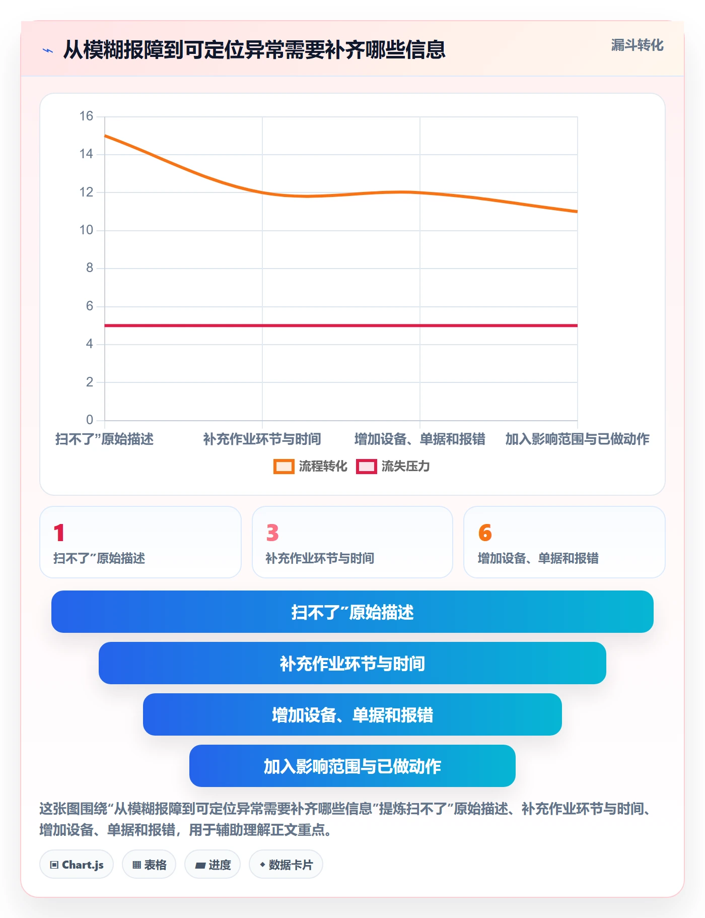 库存管理系统工作指南：用风险排查解决条码作业问题