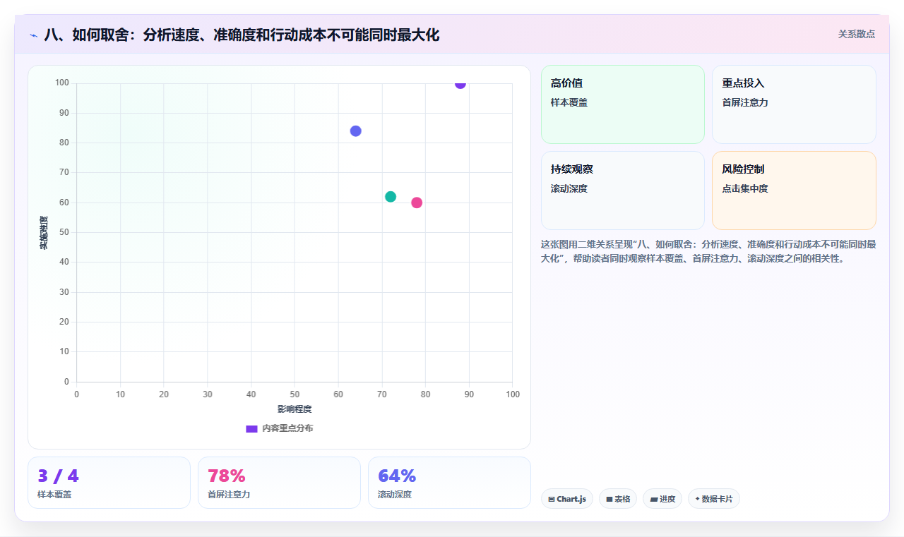八、如何取舍：分析速度、准确度和行动成本不可能同时最大化
