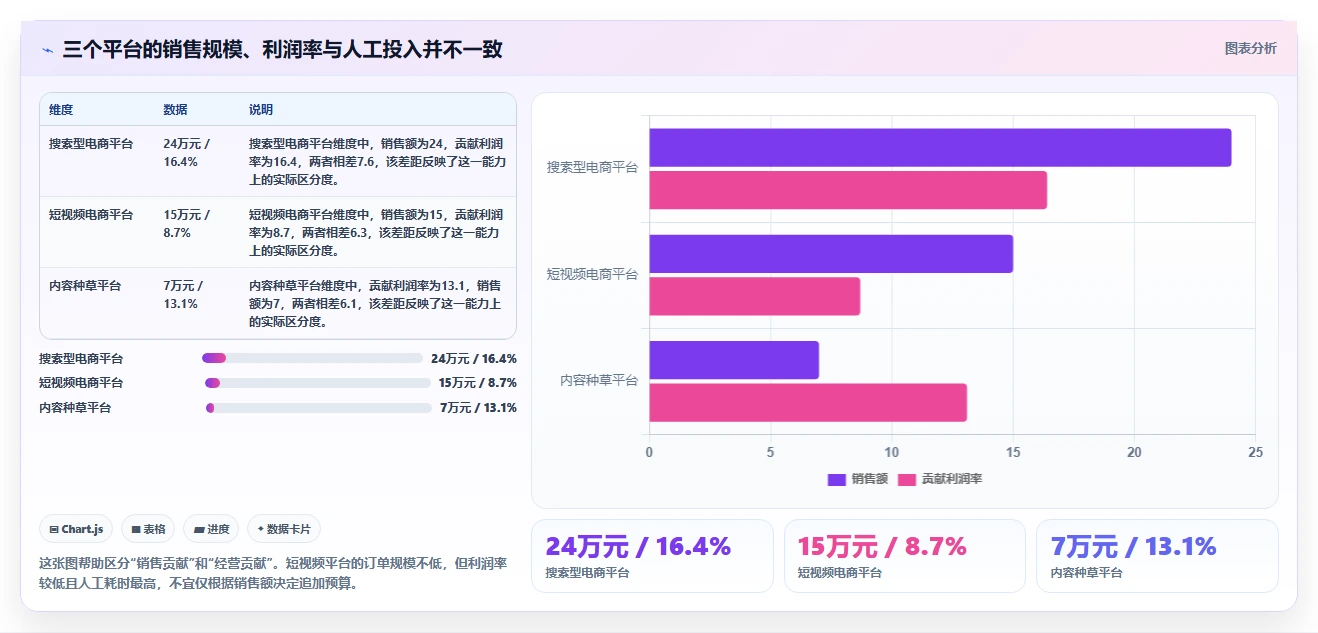 电商管理问题诊断：多平台经营如何用新手避坑改进