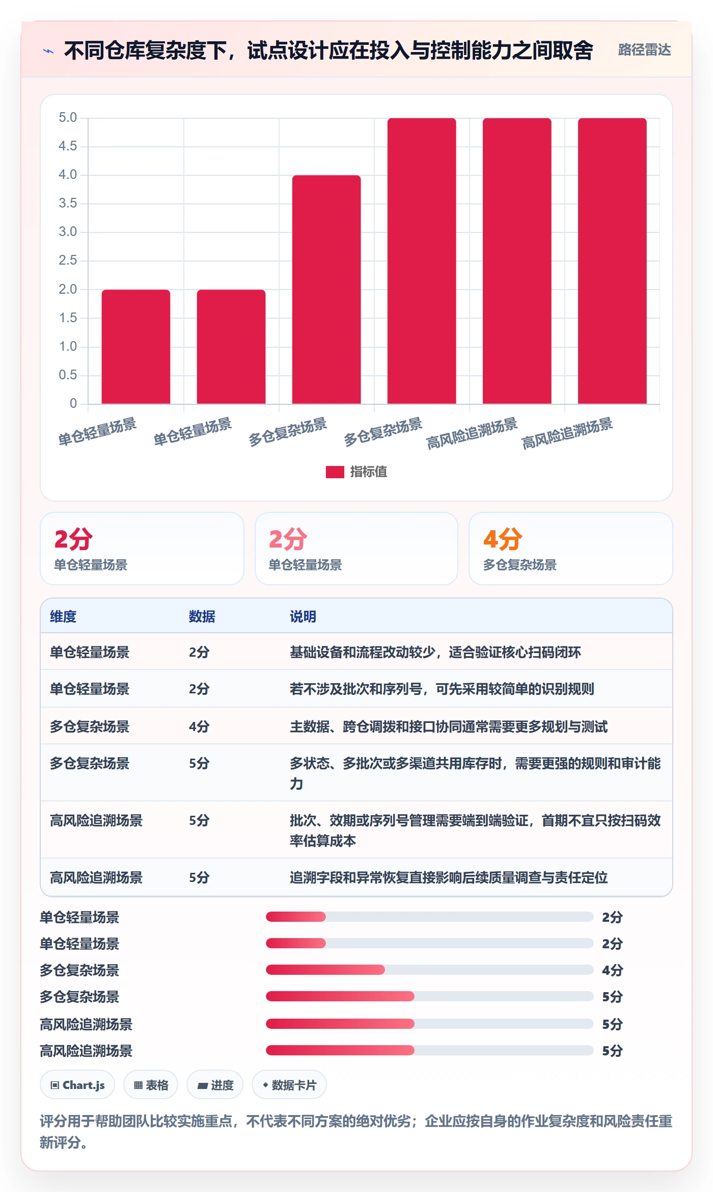 库存管理系统实施路径：条码作业如何完成实操教程