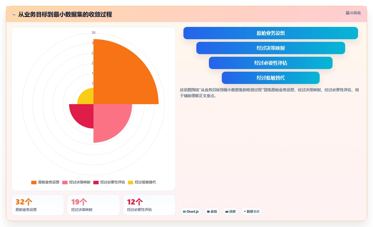 电商系统开发:产品经理增长视角:用数据安全放大明确项目边界